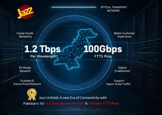 Jazz Accelerates Network Evolution with Country’s First 1.2 Tbps Deployment and 100 Gbps FTTS Implementation