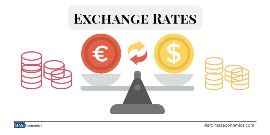 Foreign exchange rates