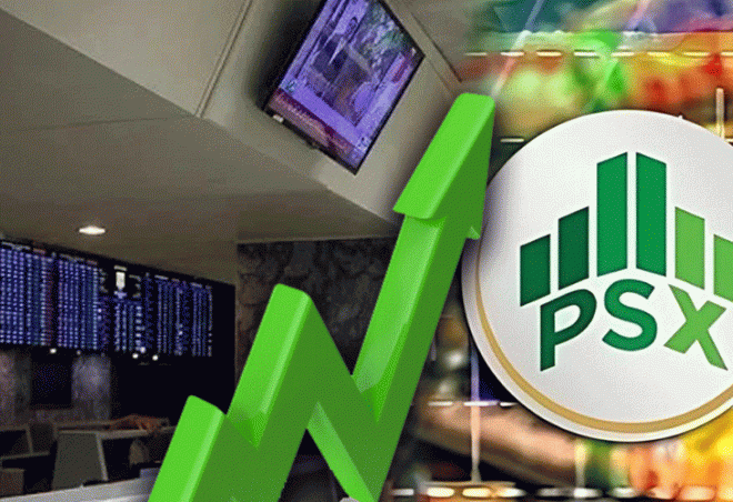 PSX gains 2,654 points to close at 185,062 points