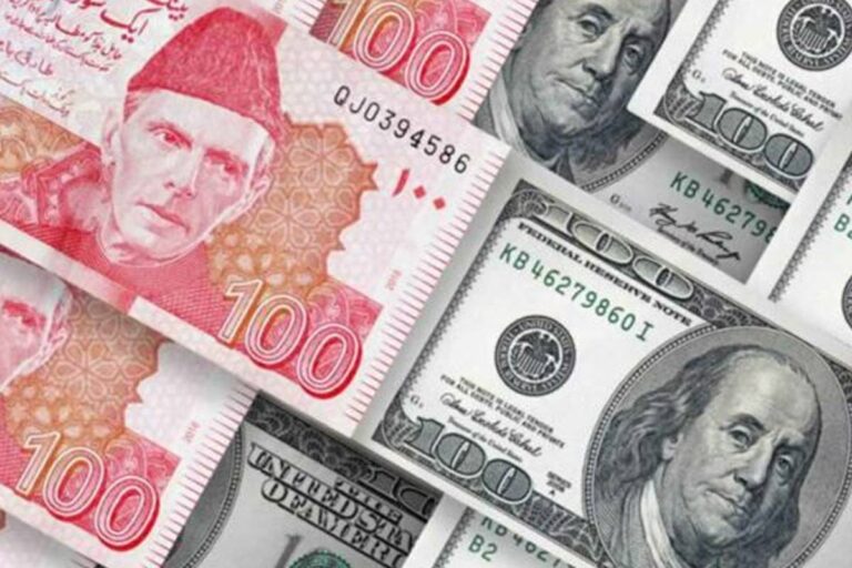 Rupee gains 03 paisa against US Dollar