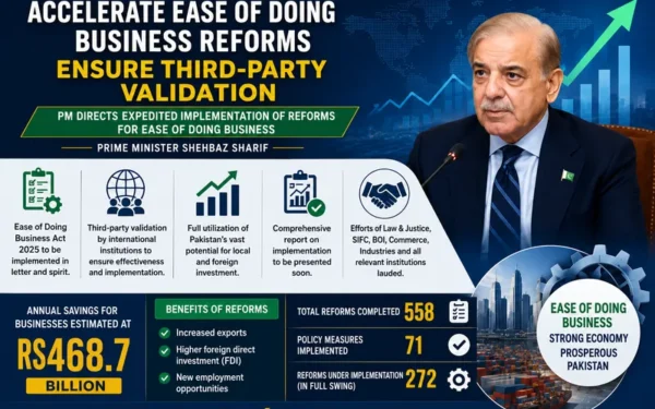 Prime Minister Sharif Orders Accelerated Ease of Doing Business Reforms
