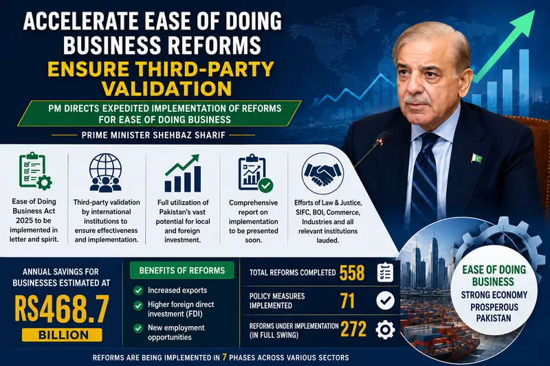 Prime Minister Sharif Orders Accelerated Ease of Doing Business Reforms