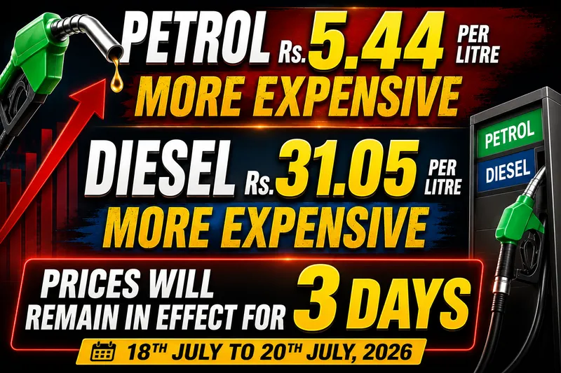 Pakistan Government Increases Petrol and Diesel Prices for Three Days