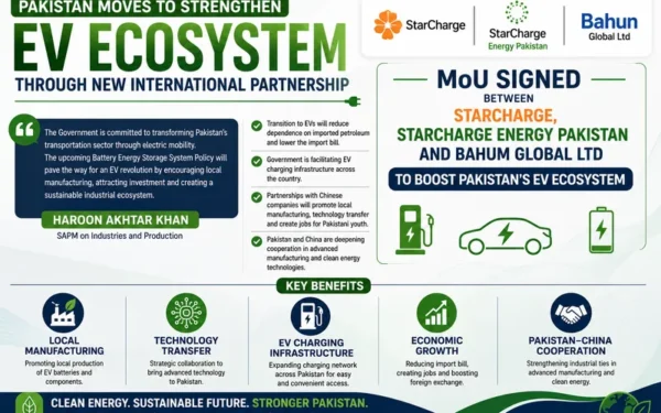 SAPM Haroon Akhtar Khan Oversees Strategic EV Partnership for Pakistan