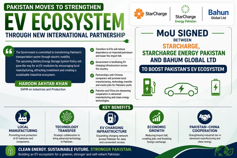 SAPM Haroon Akhtar Khan Oversees Strategic EV Partnership for Pakistan