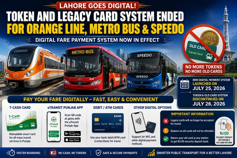 Lahore Transitions to Digital Fare Payment for Public Transport Systems (Image 1)