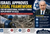 Israel Approves Legal Framework for International Security Force in Gaza