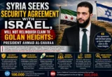 Syria Seeks Security Pact with Israel, Retains Golan Heights Claim
