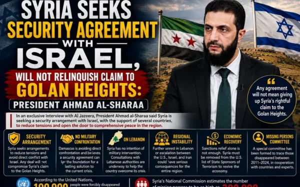Syria Seeks Security Pact with Israel, Retains Golan Heights Claim