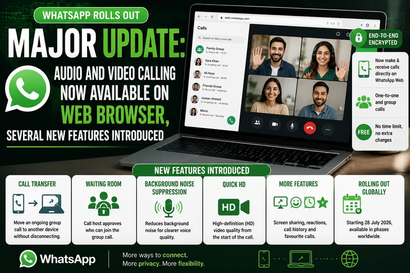 WhatsApp Launches Audio and Video Calling Features for Web Browser