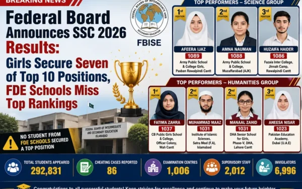 Federal Board Announces 2026 SSC Results With Girls Dominating Ranks