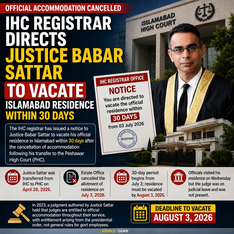 IHC Registrar Issues Notice to Justice Babar Sattar Over Residence