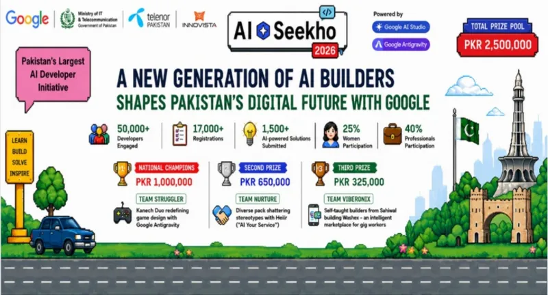 Google's AI Seekho 2026 Empowers New Generation of AI Builders in Pakistan